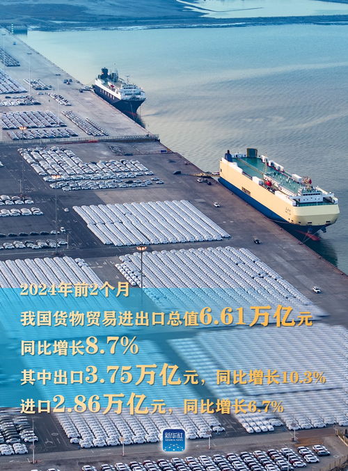 外貿(mào)開門紅 貨物進(jìn)出口連續(xù)5個月同比增長，規(guī)模創(chuàng)同期新高